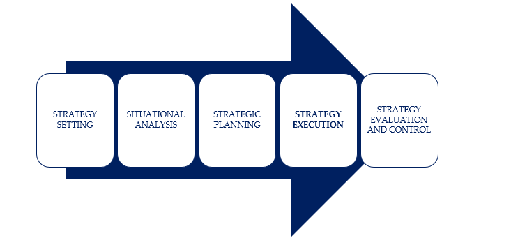 \"strategy